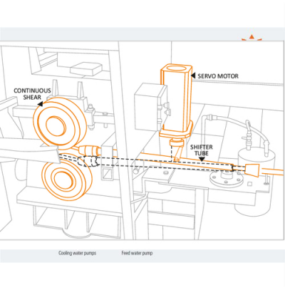 Automation Solution With Servo Shifter
